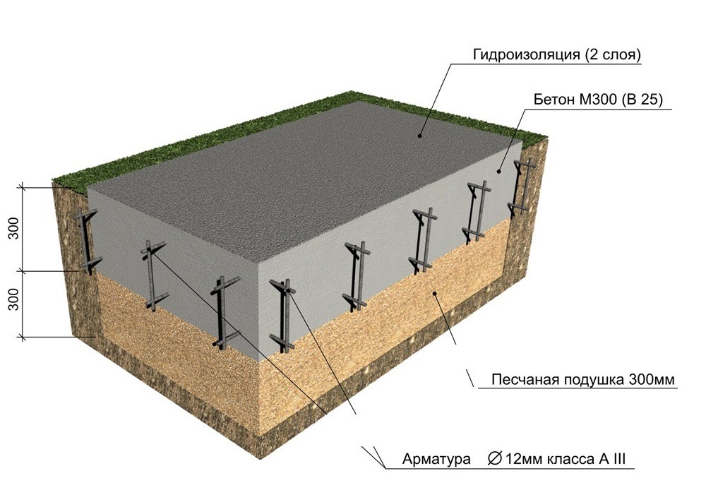 монолитный фундамент для гаража цены под ключ !